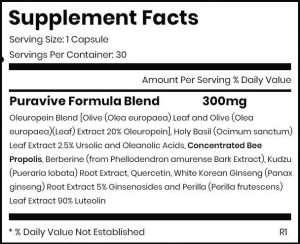 Puravive Reviews: Supplement Facts